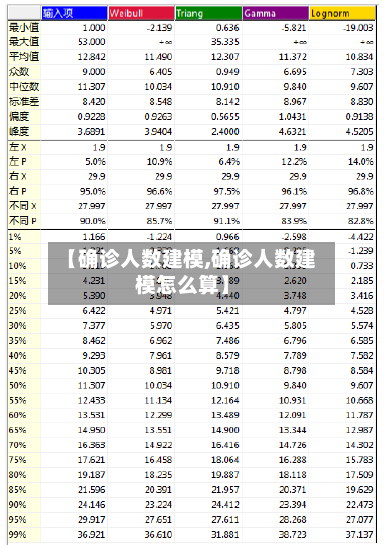 【确诊人数建模,确诊人数建模怎么算】-第3张图片