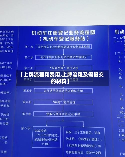【上牌流程和费用,上牌流程及需提交的材料】-第2张图片