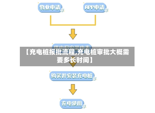 【充电桩报批流程,充电桩审批大概需要多长时间】-第2张图片