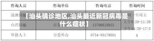 【汕头确诊地区,汕头最近新冠病毒是什么症状】-第3张图片