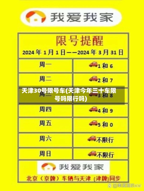 天津30号限号车(天津今年三十车限号吗限行吗)-第2张图片