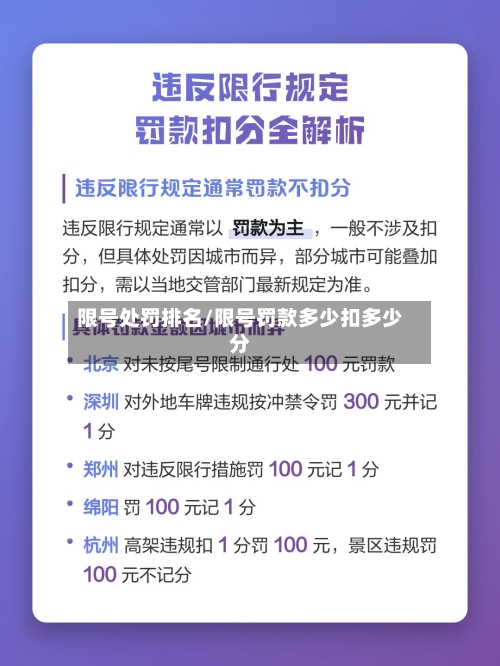 限号处罚排名/限号罚款多少扣多少分