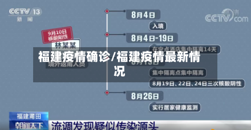 福建疫情确诊/福建疫情最新情况-第2张图片