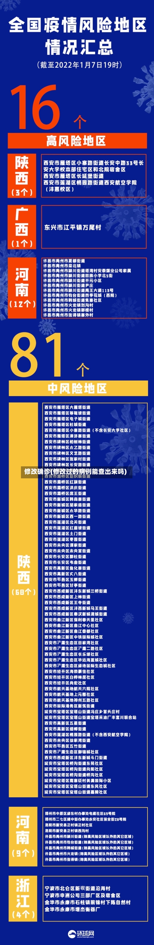 修改确诊(修改过的病例能查出来吗)