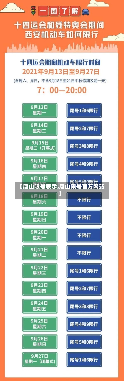 【唐山限号表示,唐山限号官方网站】-第2张图片