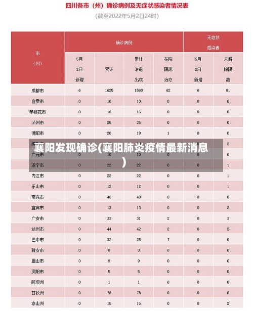 襄阳发现确诊(襄阳肺炎疫情最新消息)-第3张图片