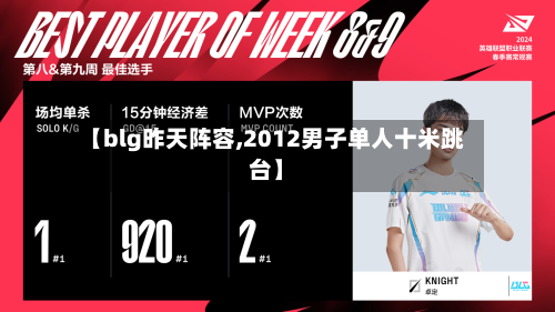 【blg昨天阵容,2012男子单人十米跳台】-第2张图片