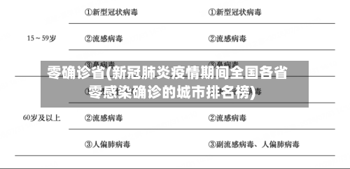 零确诊省(新冠肺炎疫情期间全国各省零感染确诊的城市排名榜)