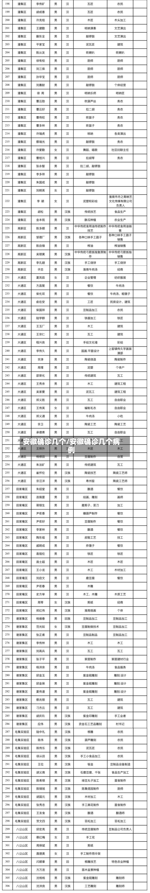 安徽确诊几个/安徽确诊几个病例-第2张图片
