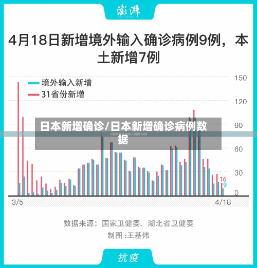日本新增确诊/日本新增确诊病例数据-第2张图片