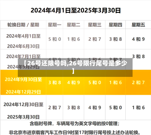【26号还限号吗,26号限行尾号是多少】