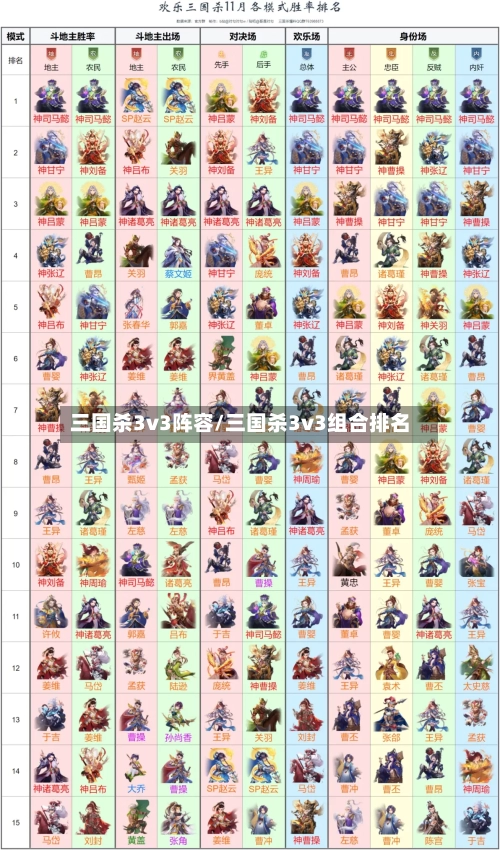 三国杀3v3阵容/三国杀3v3组合排名