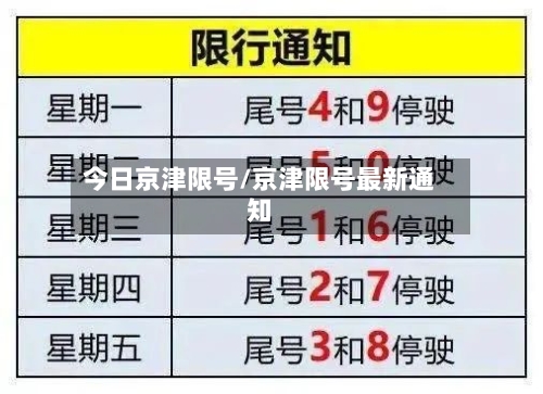 今日京津限号/京津限号最新通知-第2张图片