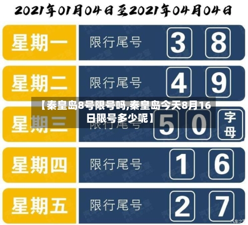 【秦皇岛8号限号吗,秦皇岛今天8月16日限号多少呢】
