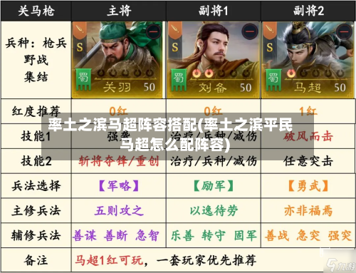 率土之滨马超阵容搭配(率土之滨平民马超怎么配阵容)-第2张图片