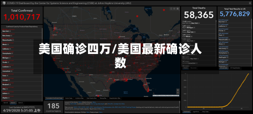 美国确诊四万/美国最新确诊人数