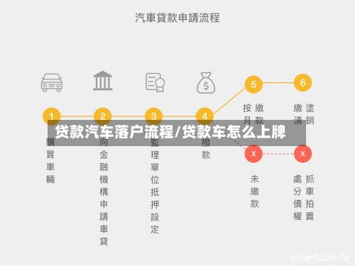 贷款汽车落户流程/贷款车怎么上牌-第2张图片