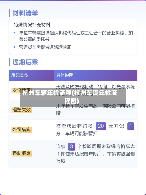 杭州车辆年检流程(杭州车辆年检流程图)-第3张图片