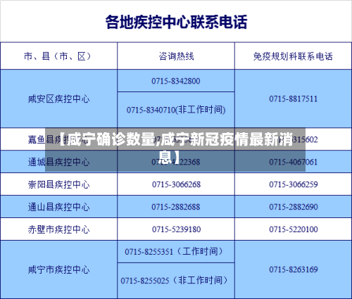 【咸宁确诊数量,咸宁新冠疫情最新消息】