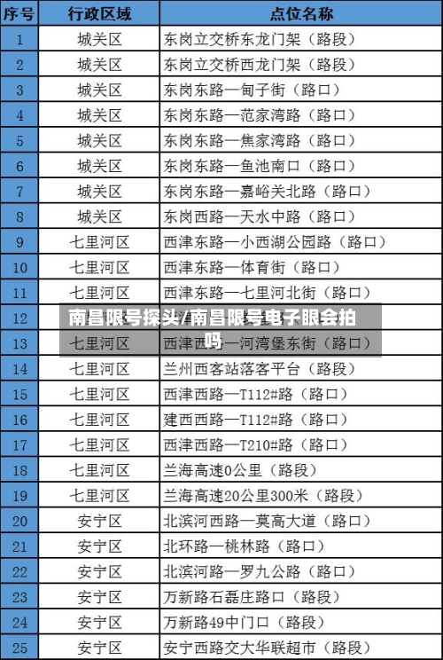 南昌限号探头/南昌限号电子眼会拍吗-第3张图片