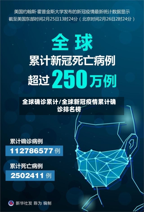 全球确诊累计/全球新冠疫情累计确诊排名榜