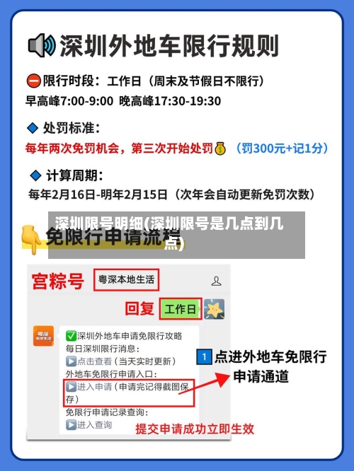 深圳限号明细(深圳限号是几点到几点)-第3张图片