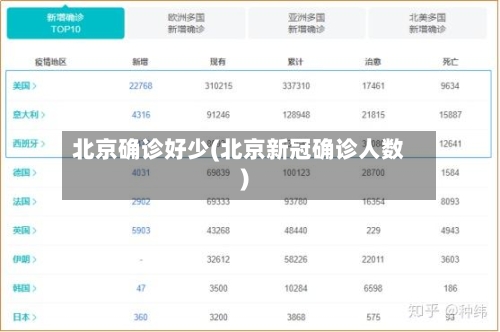 北京确诊好少(北京新冠确诊人数)