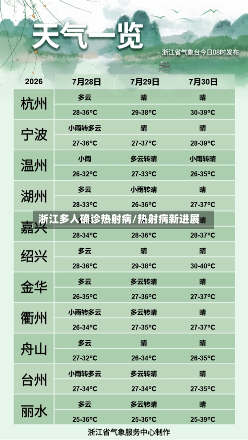 浙江多人确诊热射病/热射病新进展-第2张图片