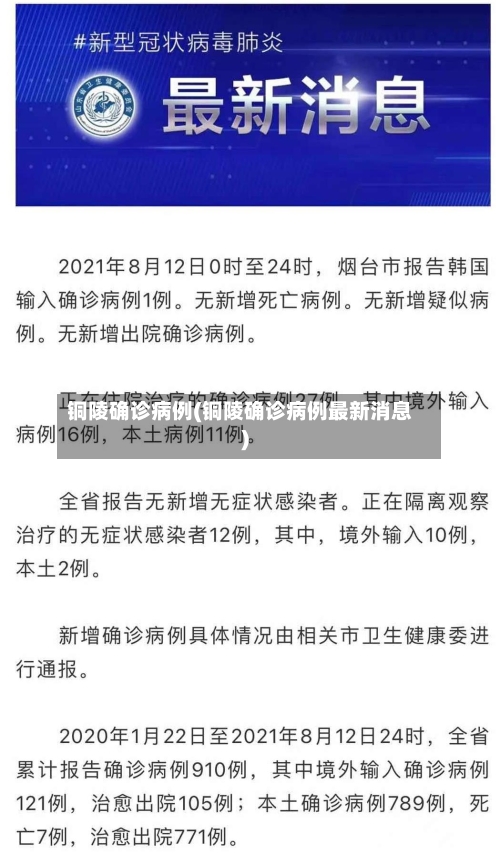 铜陵确诊病例(铜陵确诊病例最新消息)