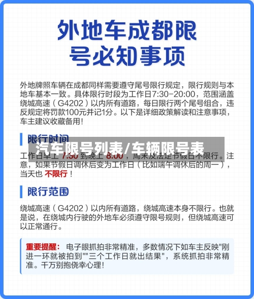 汽车限号列表/车辆限号表-第2张图片