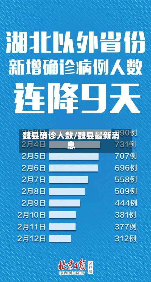 魏县确诊人数/魏县最新消息
